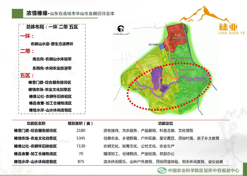 浓情榛缘•山东省诸城市华山榛业田园综合体总体规划(图3) 浓情榛缘•山东省诸城市华山榛业田园综合体总体规划(图3)